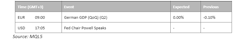 economic calendar 25 august 2023