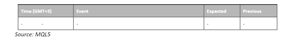 economic calendar 28 august 2023