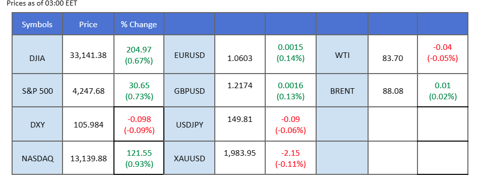 market overview price chart 25 October 2023