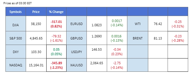 economic calendar 26 February 2024