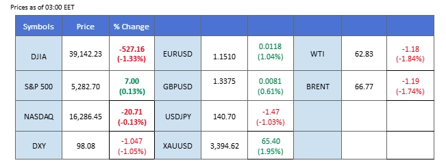MARKET OVERVIEW 21042025